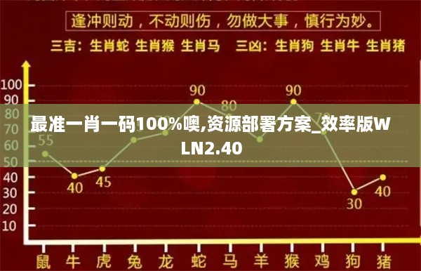最准一肖一码100%噢,资源部署方案_效率版WLN2.40