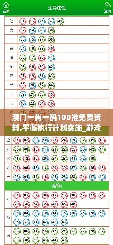 澳门一肖一码100准免费资料,平衡执行计划实施_游戏版QVO2.55