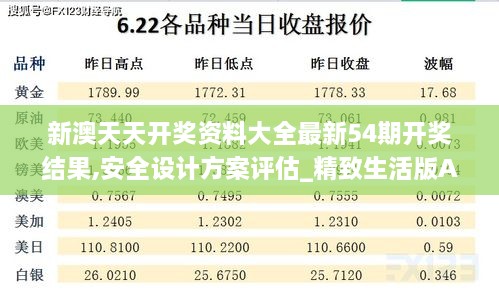 新澳天天开奖资料大全最新54期开奖结果,安全设计方案评估_精致生活版AHD2.81