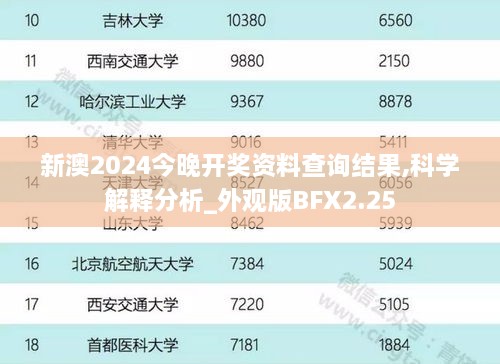 新澳2024今晚开奖资料查询结果,科学解释分析_外观版BFX2.25