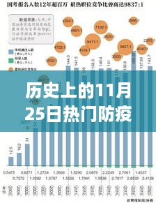 历史上的11月25日，防疫故事与革命性科技产品揭秘