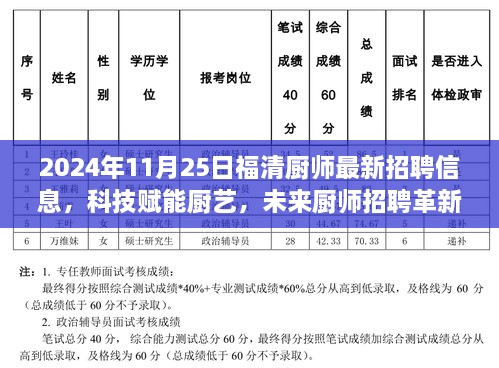科技赋能厨艺，福清厨师最新招聘信息引领未来招聘革新