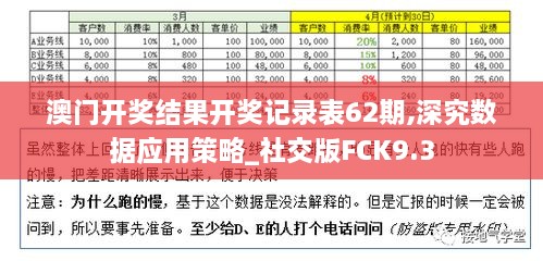 澳门开奖结果开奖记录表62期,深究数据应用策略_社交版FCK9.3
