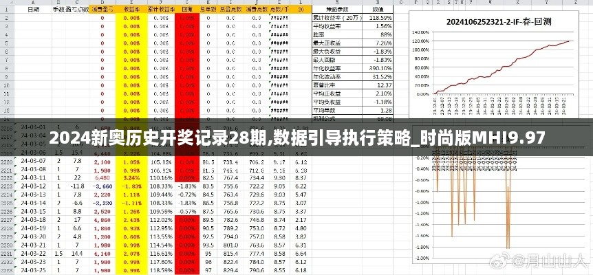 2024新奥历史开奖记录28期,数据引导执行策略_时尚版MHI9.97