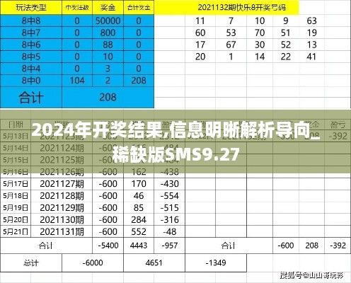 2024年开奖结果,信息明晰解析导向_稀缺版SMS9.27