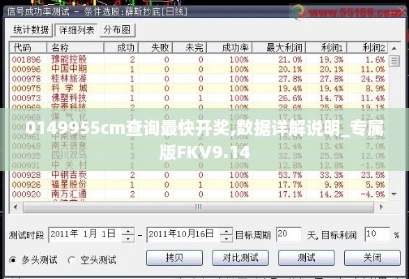 0149955cm查询最快开奖,数据详解说明_专属版FKV9.14