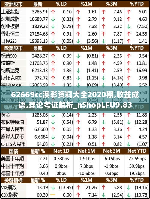 62669cc澳彩资料大全2020期,收益成语,理论考证解析_nShopLFU9.83