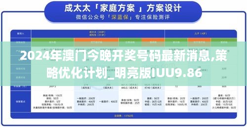 2024年澳门今晚开奖号码最新消息,策略优化计划_明亮版IUU9.86