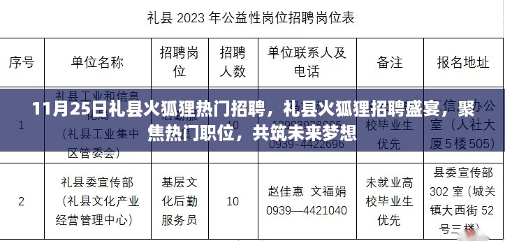 礼县火狐狸热门招聘盛宴，聚焦职位，共筑未来梦想！