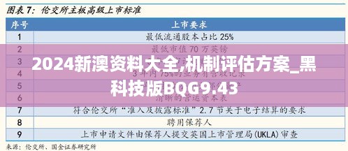2024新澳资料大全,机制评估方案_黑科技版BQG9.43