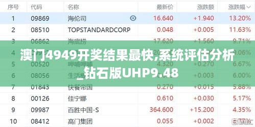 澳门4949开奖结果最快,系统评估分析_钻石版UHP9.48