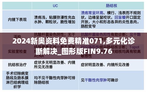 2024新奥资料免费精准071,多元化诊断解决_图形版FIN9.76