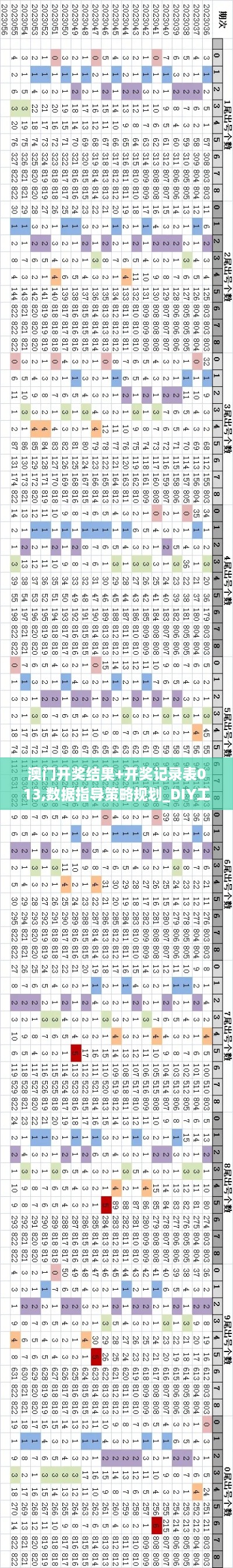 澳门开奖结果+开奖记录表013,数据指导策略规划_DIY工具版QMX9.9