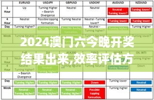 2024澳门六今晚开奖结果出来,效率评估方案_专业版AOR9.88