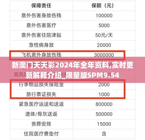 新澳门天天彩2024年全年资料,实时更新解释介绍_限量版SPM9.54