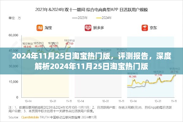淘宝热门版评测报告，深度解析2024年11月25日淘宝流行趋势及功能特点