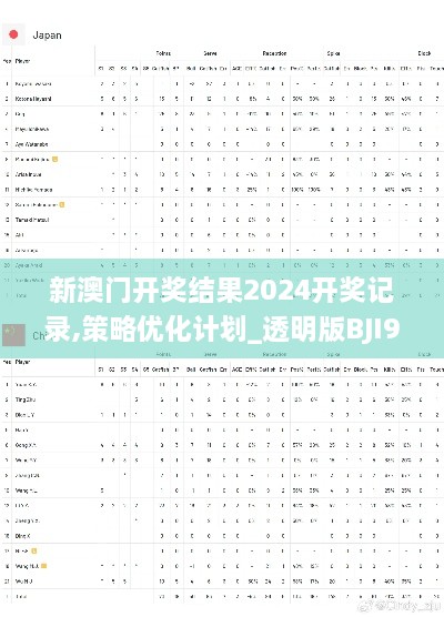 新澳门开奖结果2024开奖记录,策略优化计划_透明版BJI9.52