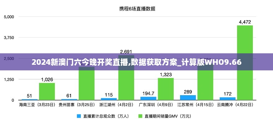 2024新澳门六今晚开奖直播,数据获取方案_计算版WHO9.66