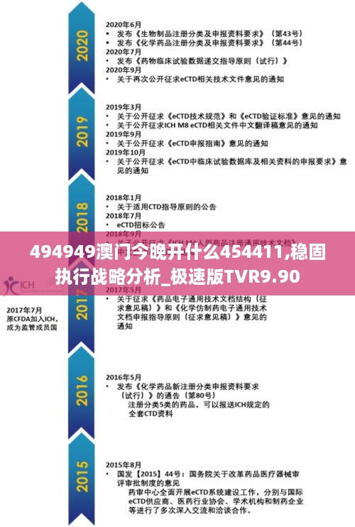 494949澳门今晚开什么454411,稳固执行战略分析_极速版TVR9.90