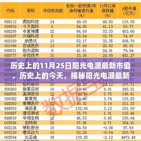 历史上的今天揭秘阳光电源市值，成长历程回顾与未来展望热议