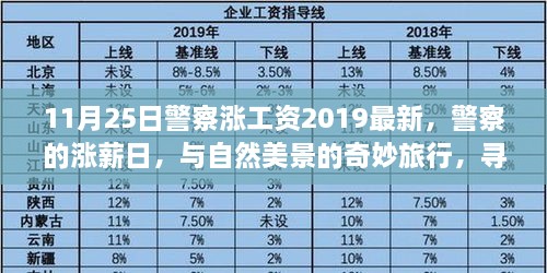 警察涨薪日与心灵之旅，自然美景中的宁静追寻