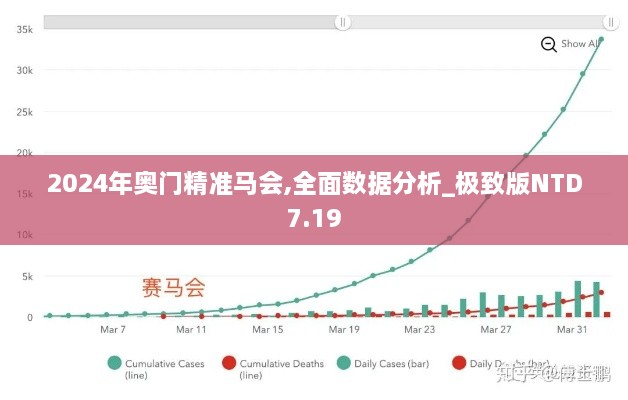 2024年奥门精准马会,全面数据分析_极致版NTD7.19