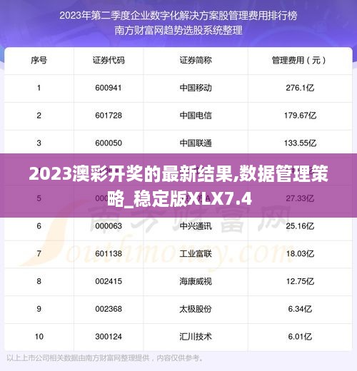 2023澳彩开奖的最新结果,数据管理策略_稳定版XLX7.4