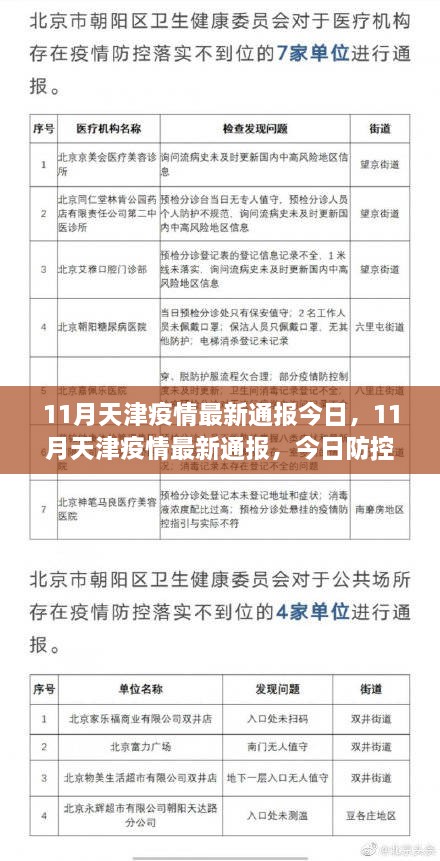 天津疫情防控进展，最新通报与关键信息概览（今日版）