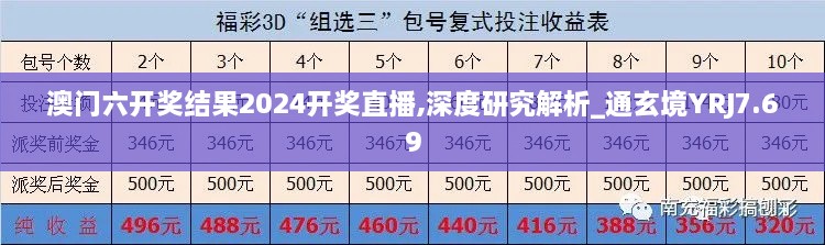 澳门六开奖结果2024开奖直播,深度研究解析_通玄境YRJ7.69