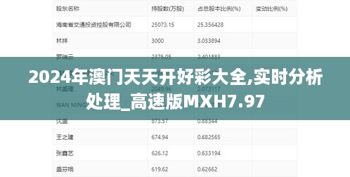 2024年澳门天天开好彩大全,实时分析处理_高速版MXH7.97