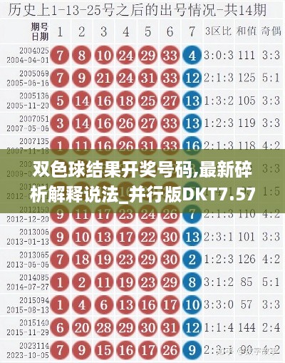 双色球结果开奖号码,最新碎析解释说法_并行版DKT7.57