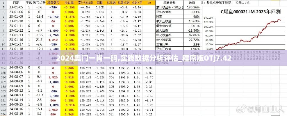 2024奥门一肖一码,实践数据分析评估_程序版OTJ7.42