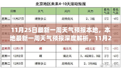 本地最新一周天气预报深度解析，揭秘11月25日天气变迁及其影响
