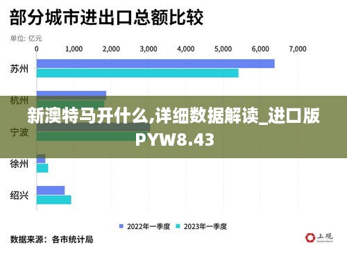 新澳特马开什么,详细数据解读_进口版PYW8.43