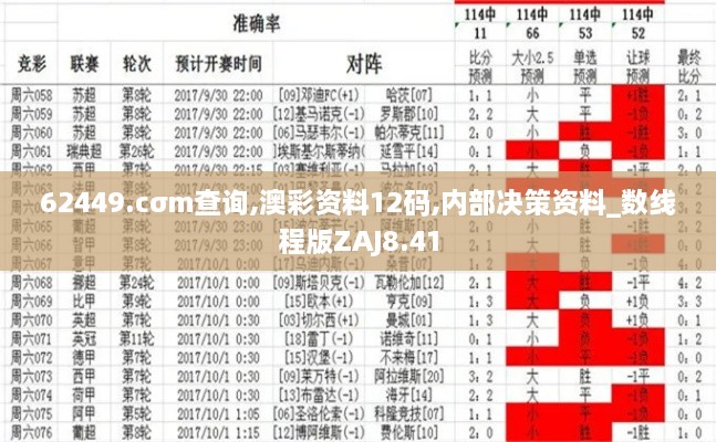 62449.cσm查询,澳彩资料12码,内部决策资料_数线程版ZAJ8.41