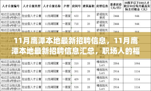 鹰潭本地最新招聘汇总，把握机会赢在起跑线！