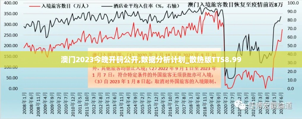 澳门2023今晚开码公开,数据分析计划_散热版TTS8.99