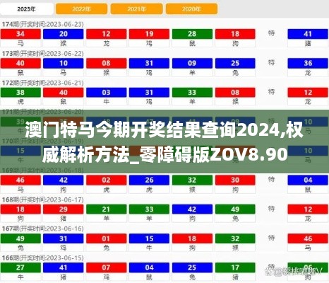 澳门特马今期开奖结果查询2024,权威解析方法_零障碍版ZOV8.90