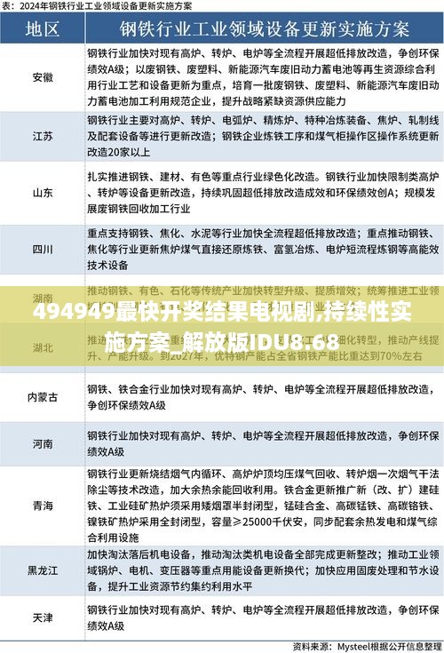 494949最快开奖结果电视剧,持续性实施方案_解放版IDU8.68