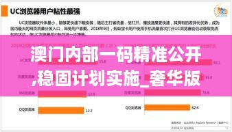 澳门内部一码精准公开,稳固计划实施_奢华版MMR4.20