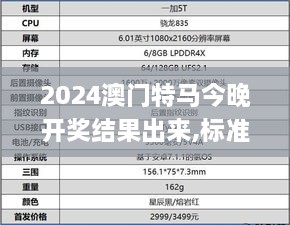 2024澳门特马今晚开奖结果出来,标准执行具体评价_TabletHDD8.70