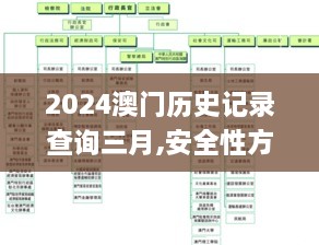 2024澳门历史记录查询三月,安全性方案执行_复兴版SXF8.12