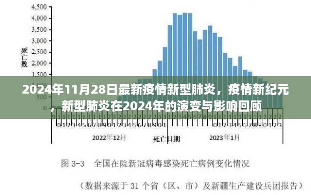 疫情新纪元，回顾与展望2024年新型肺炎演变与影响