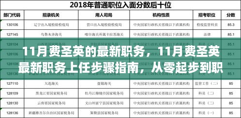 从起步到职场精英，费圣英最新职务上任指南