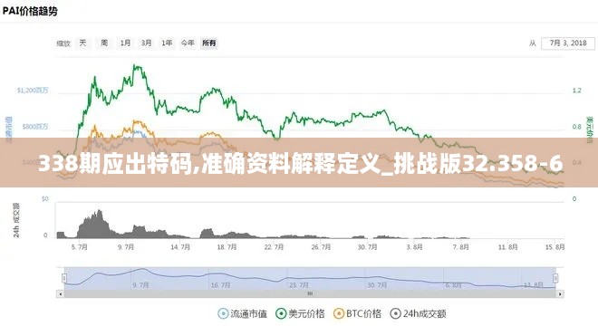 338期应出特码,准确资料解释定义_挑战版32.358-6