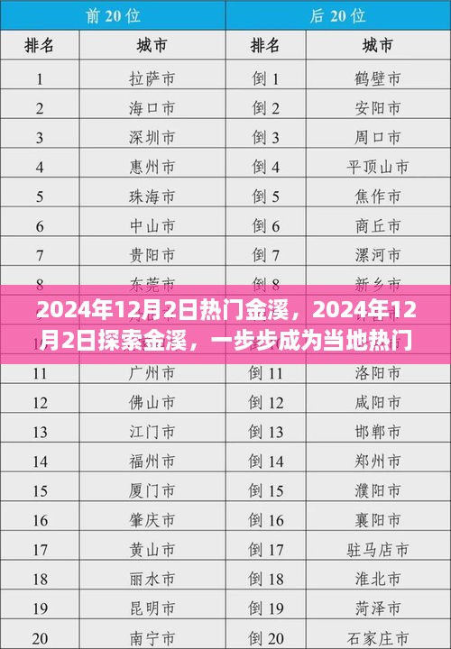 gangjumuzhang 第15页