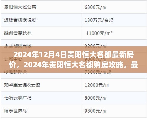 2024年贵阳恒大名都房价走势与购房攻略，最新房价查询与购房步骤详解