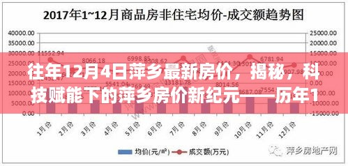 历年12月4日萍乡房价揭秘，科技赋能下的房价新纪元体验之旅