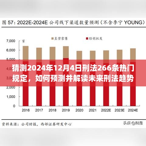 走进2024年法律世界，预测并解读刑法第266条趋势与未来热门规定的发展影响