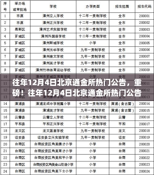 重磅揭秘，往年12月4日北京通金所公告全解析，错过即失焦点！